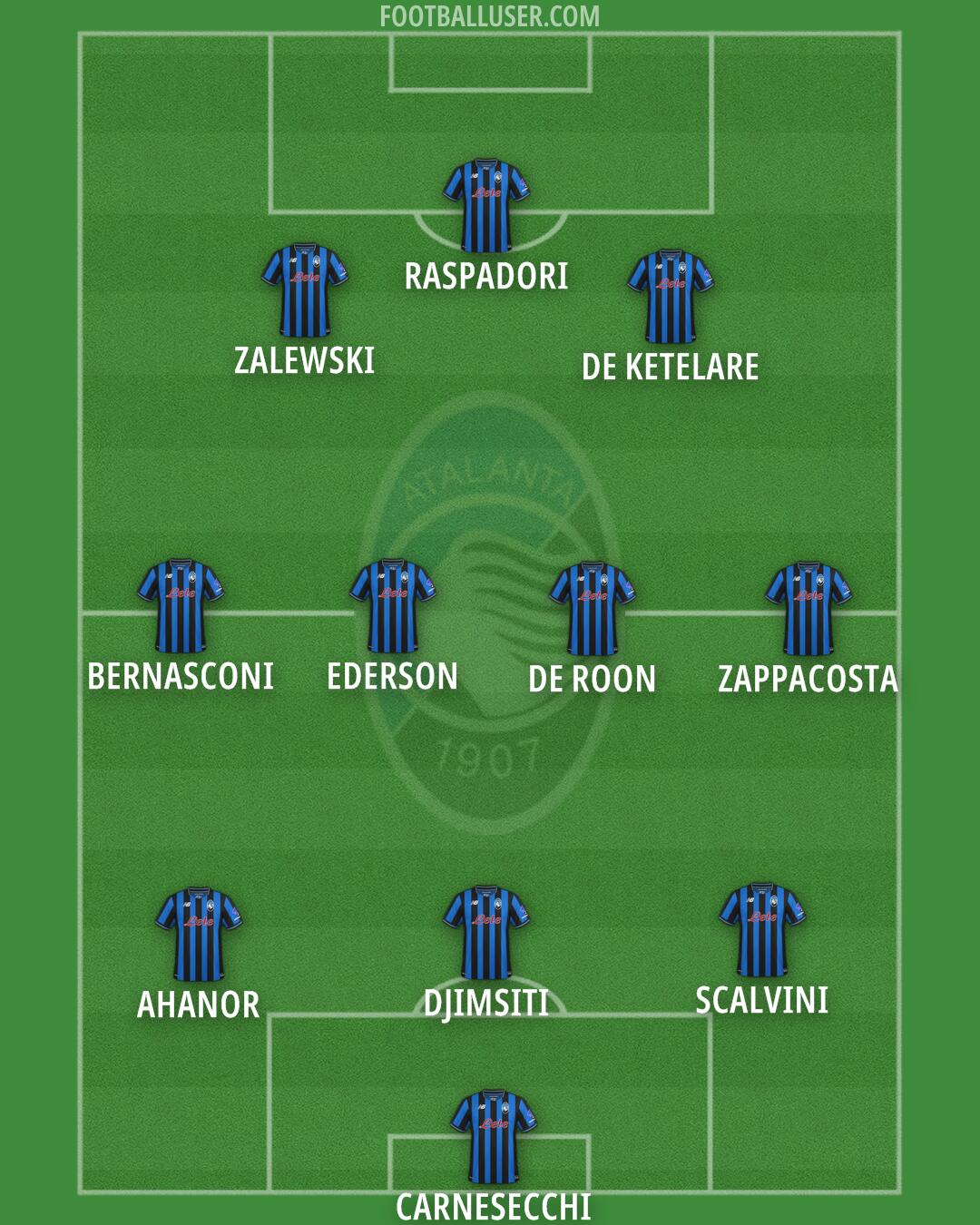 Atalanta Formation 2026