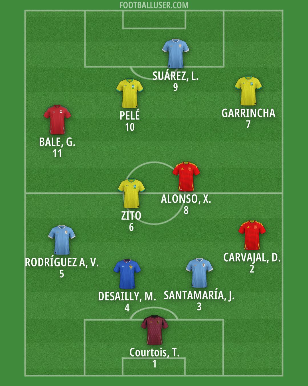 Custom Team Formation 2026