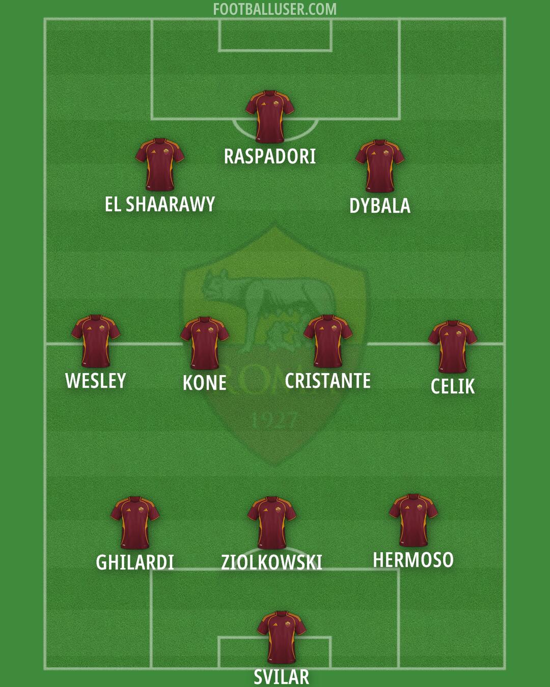 Roma Formation 2026