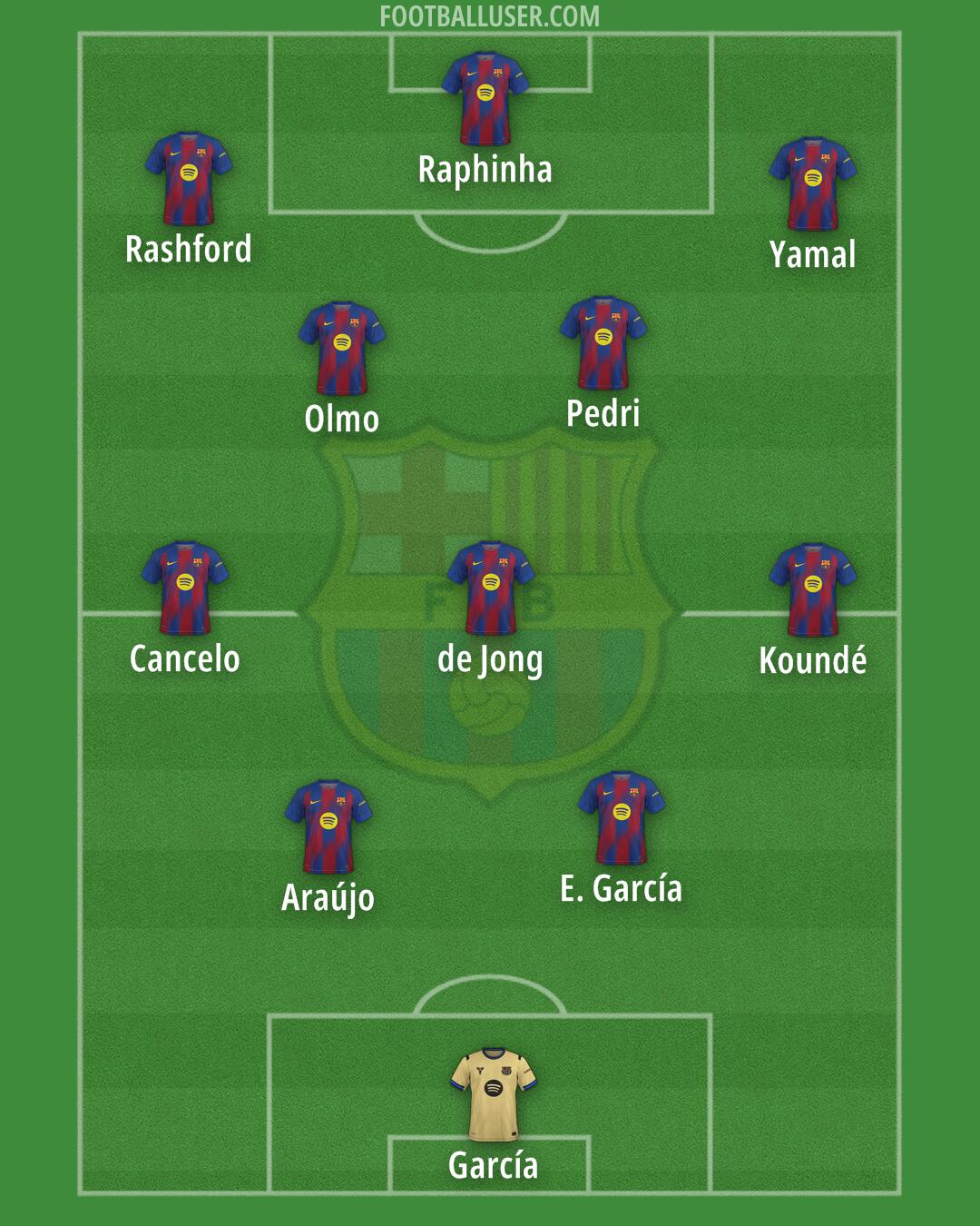 Barcelona Formation 2026