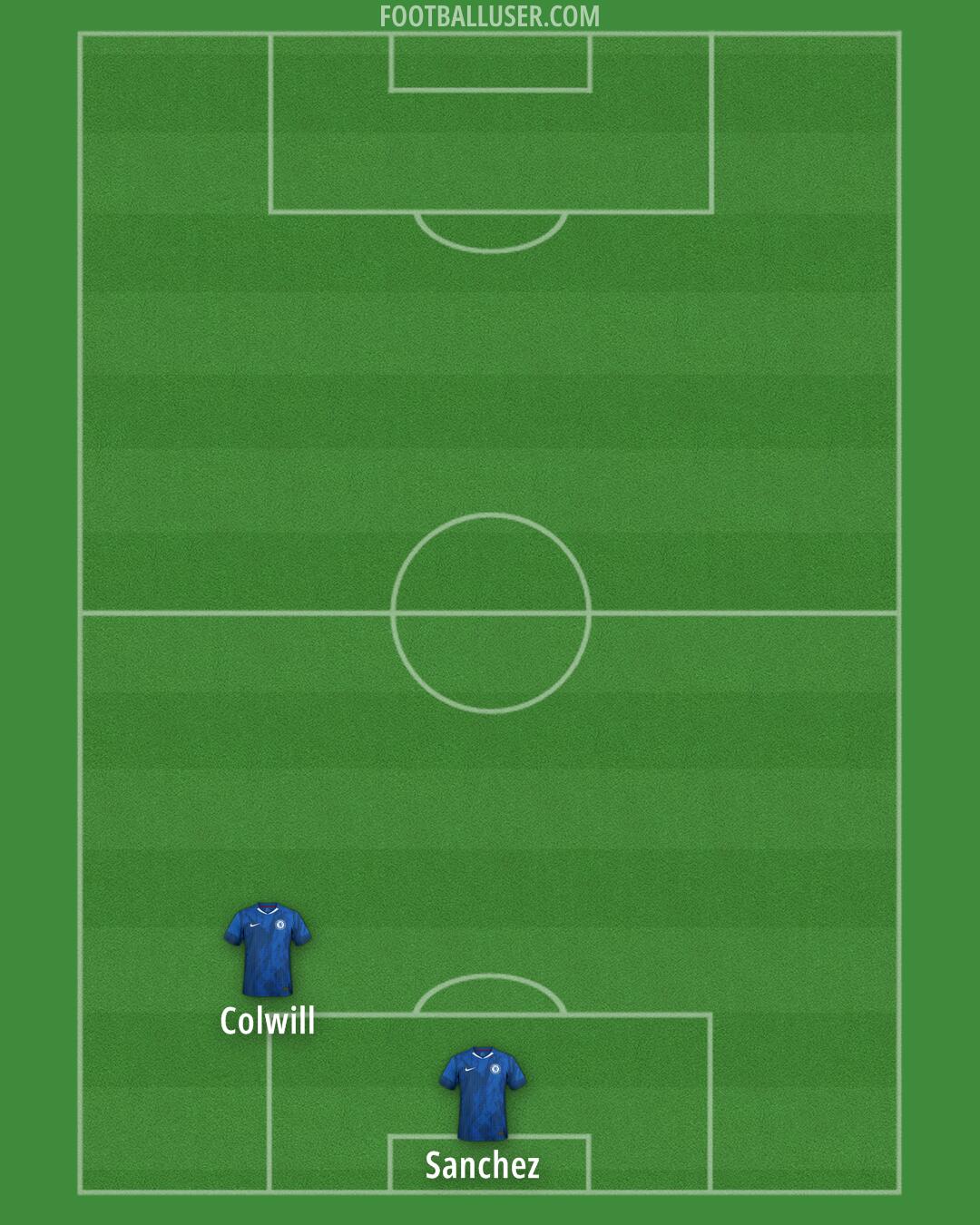 Chelsea Formation 2026