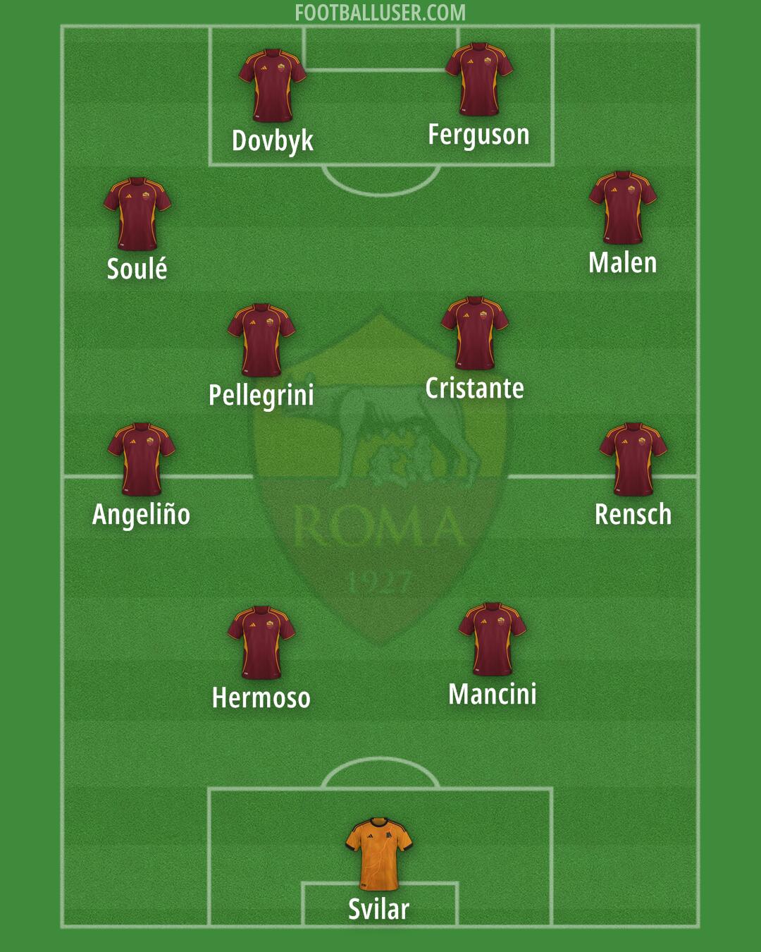 Roma Formation 2026