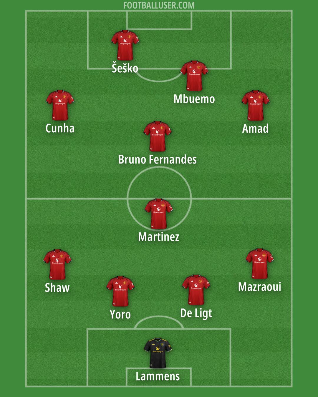 Man Utd Formation 2026
