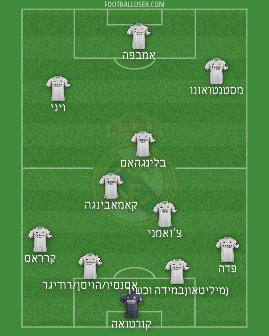 Real Madrid Formation 2026