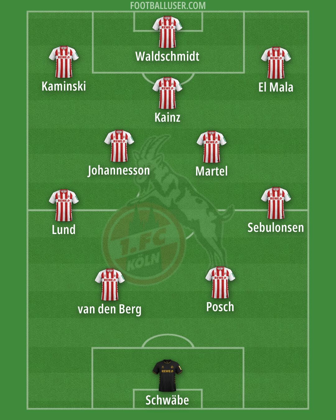 Köln Formation 2026