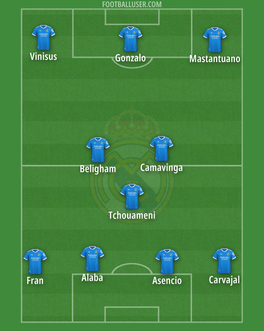 Real Madrid Formation 2026