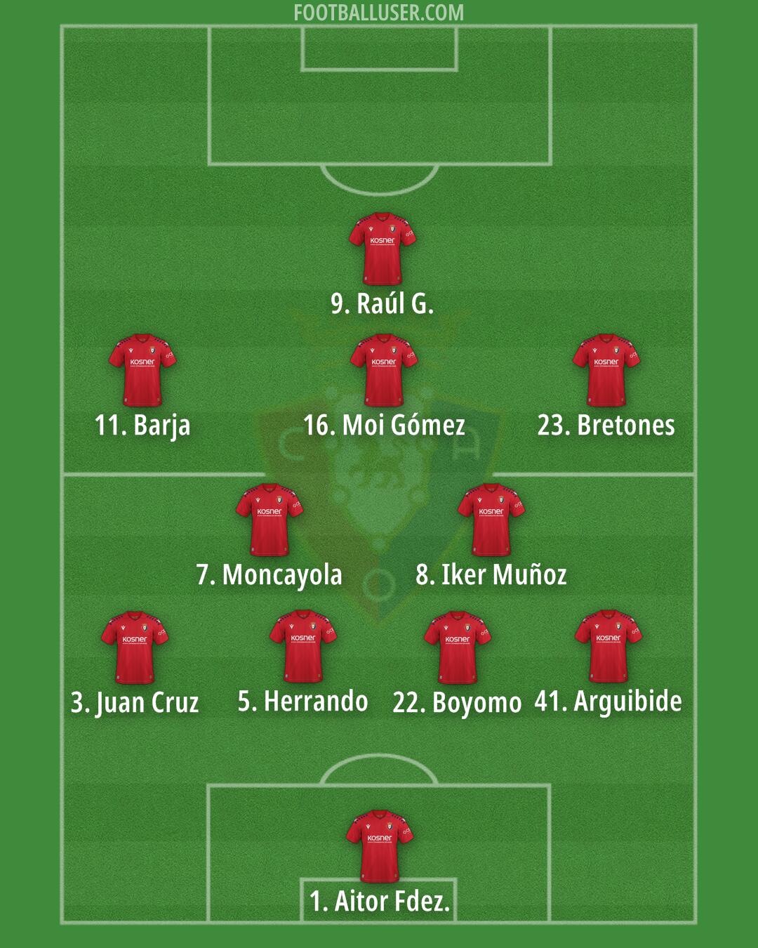 Osasuna Formation 2026