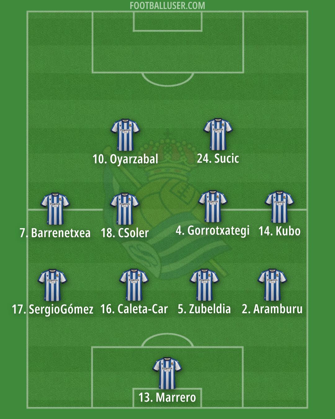 Real Sociedad Formation 2026