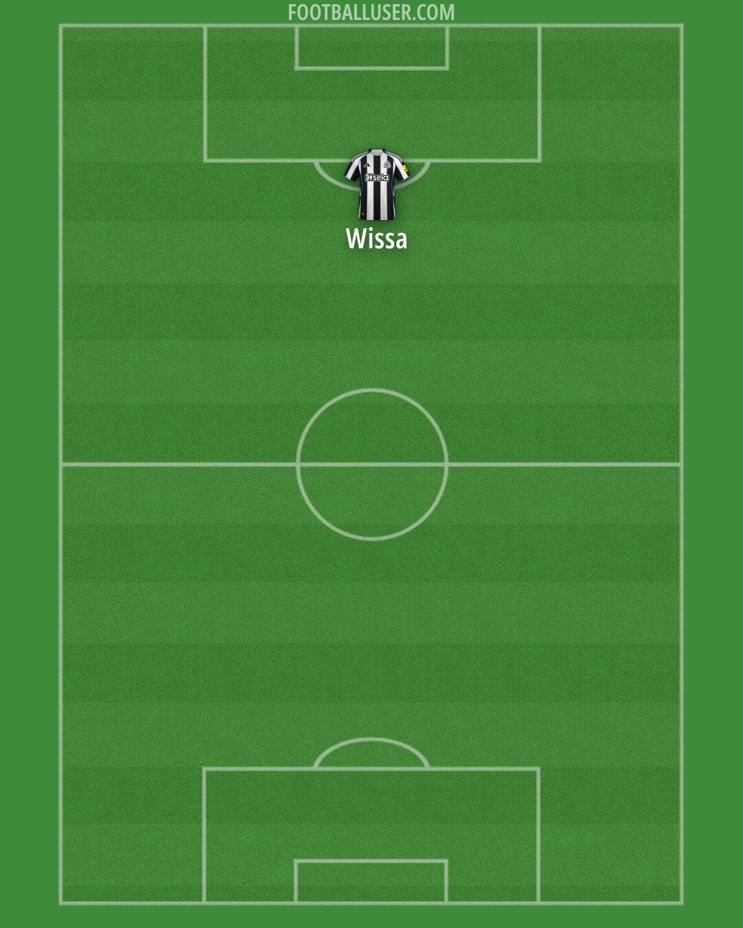 Newcastle Formation 2026