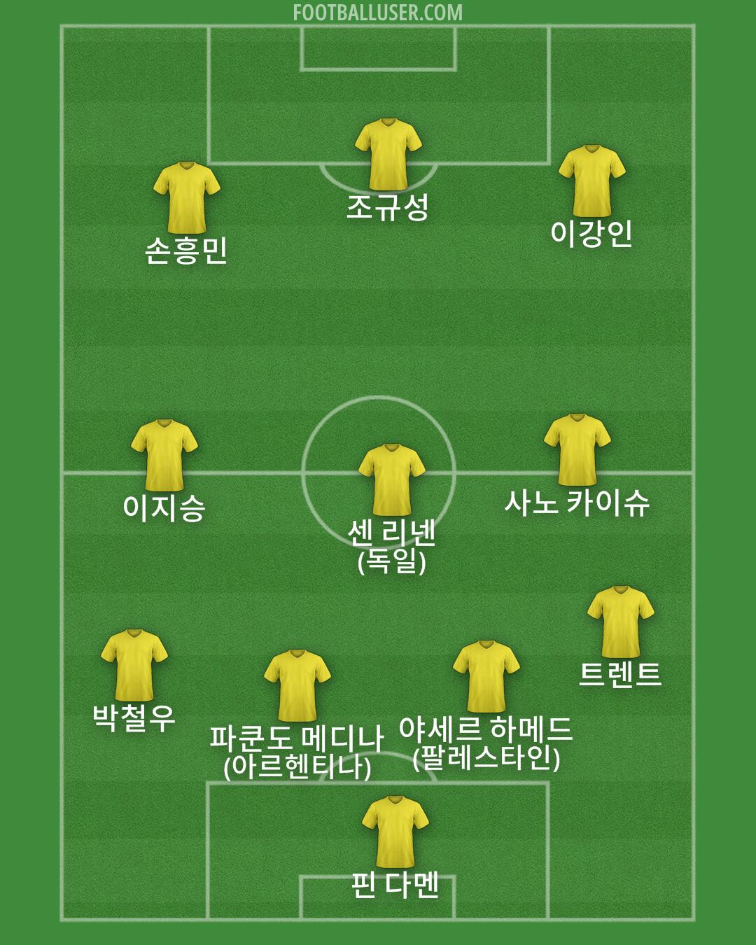 Custom Team Formation 2026