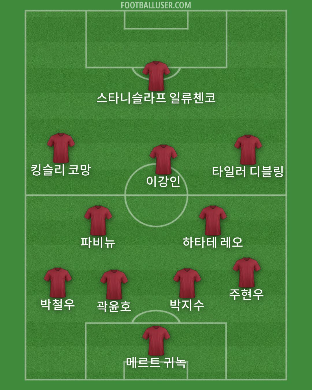 Custom Team Formation 2026