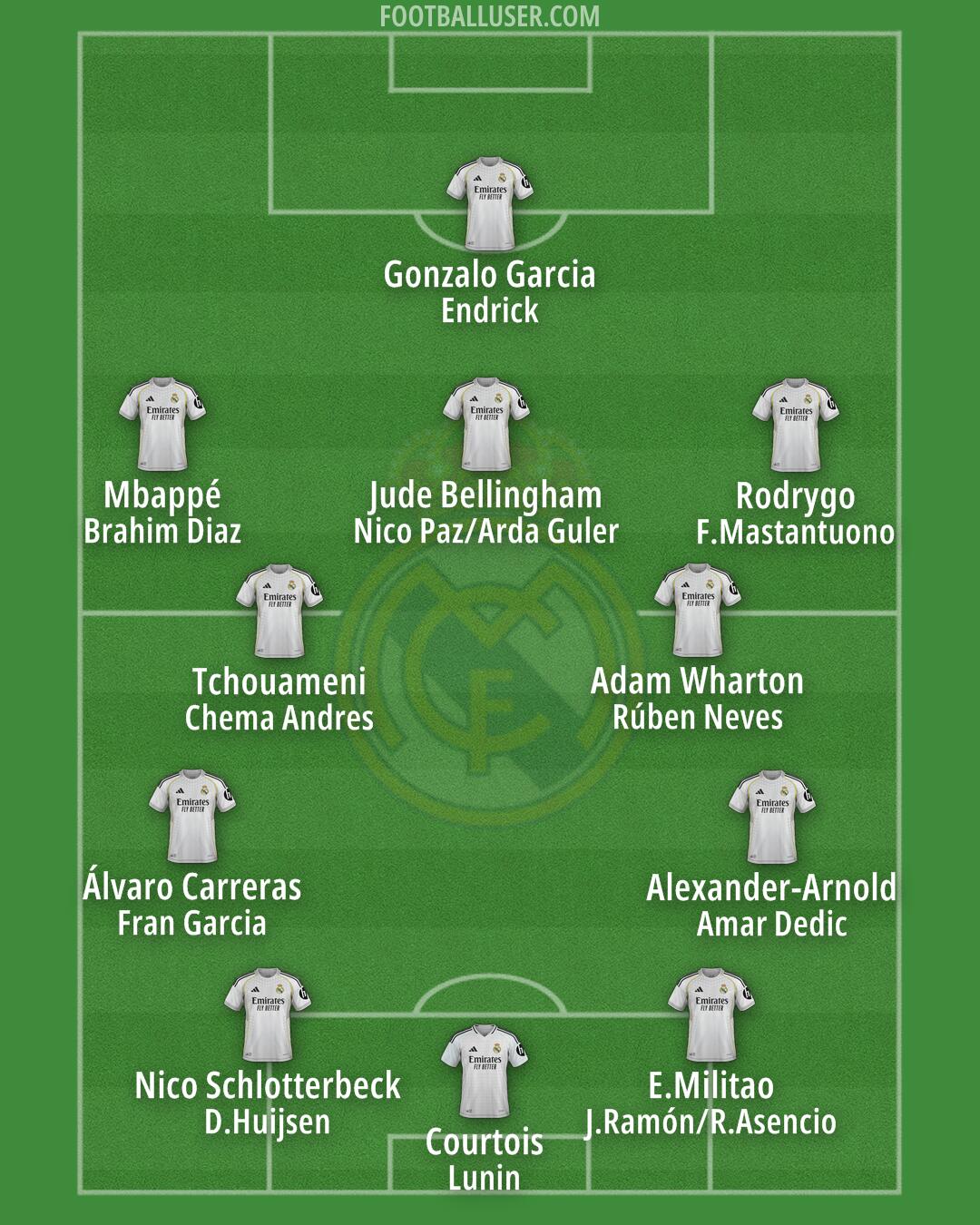 Real Madrid Formation 2026