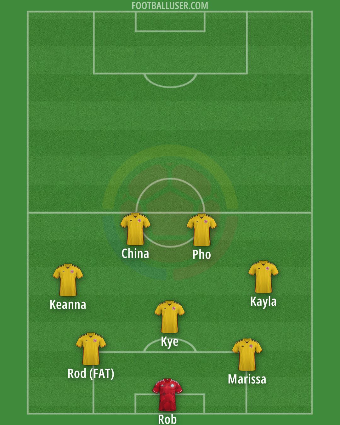 Colombia Formation 2026