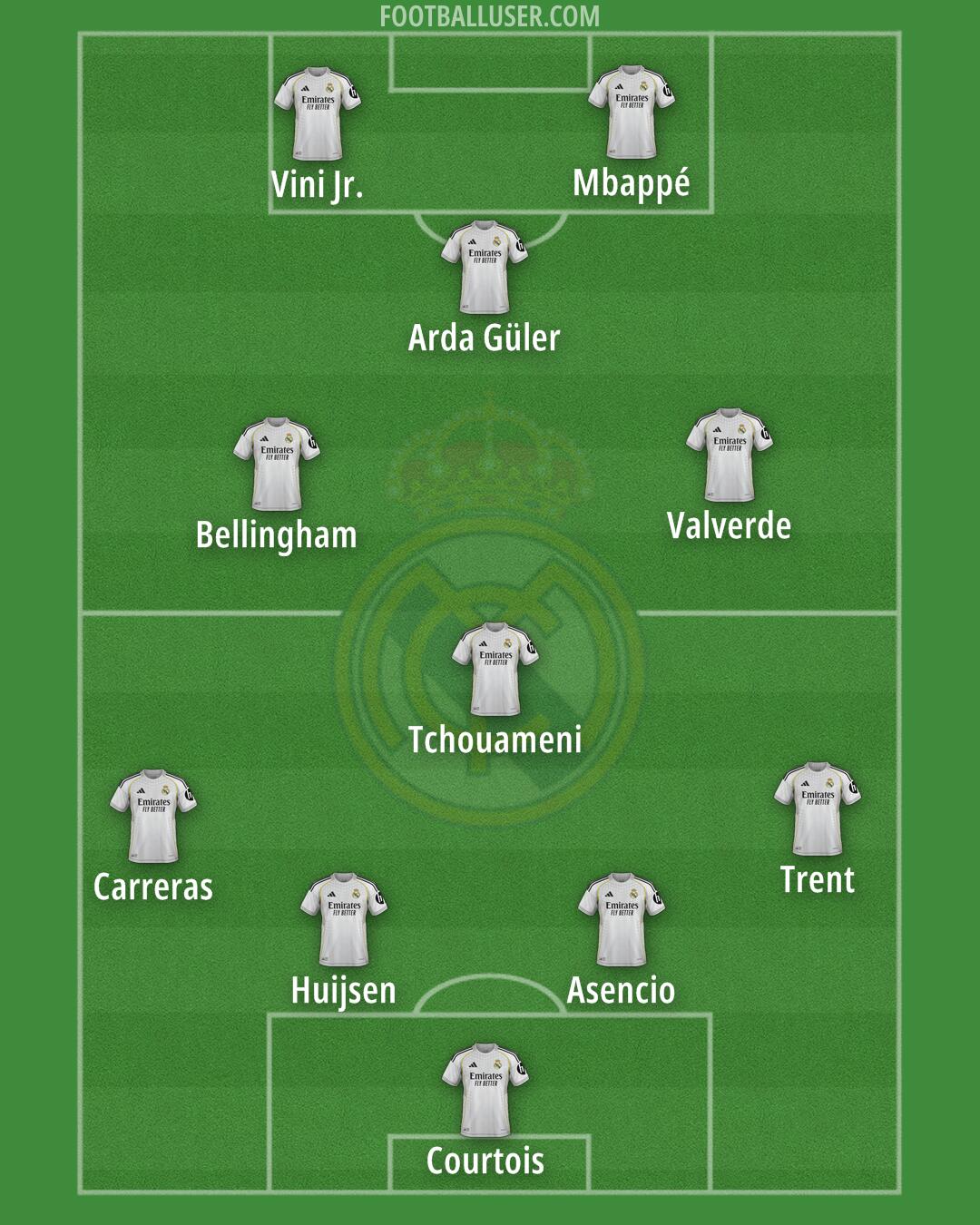 Real Madrid Formation 2026
