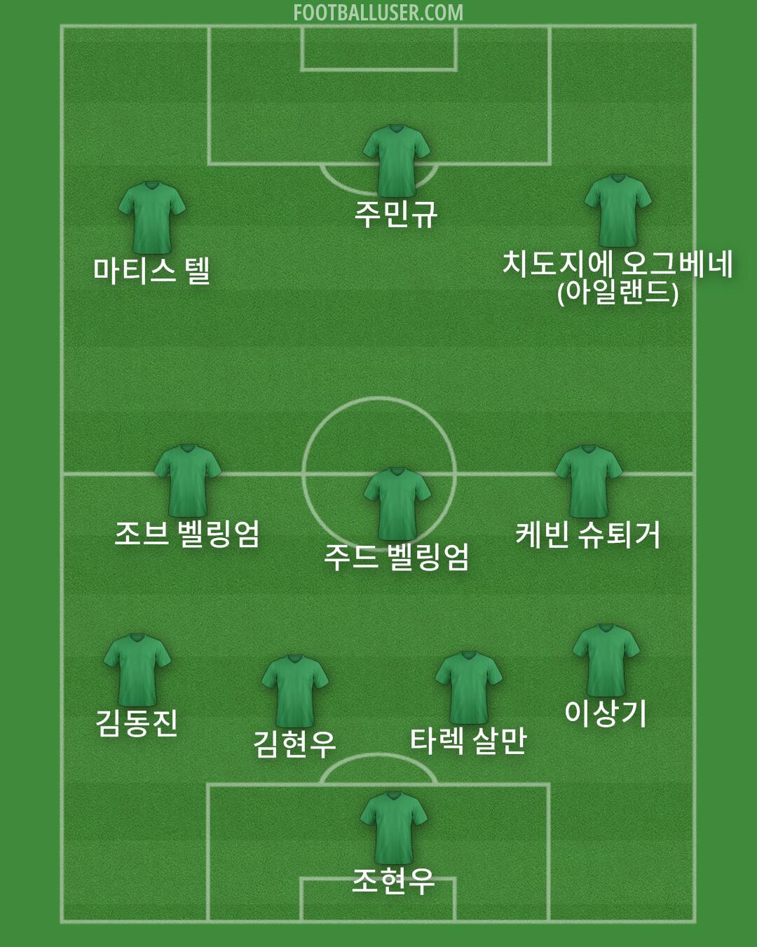 Custom Team Formation 2026