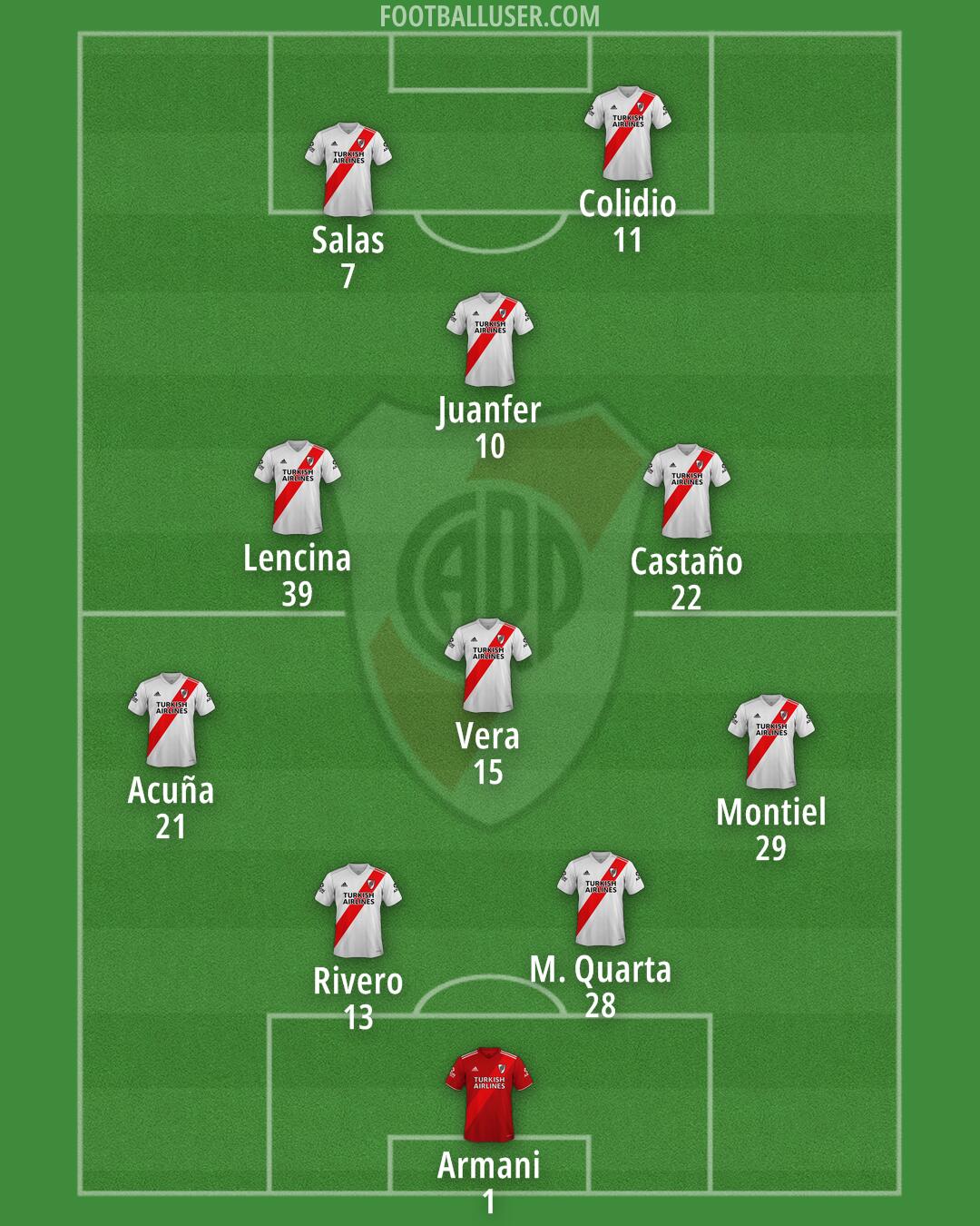 River Formation 2026