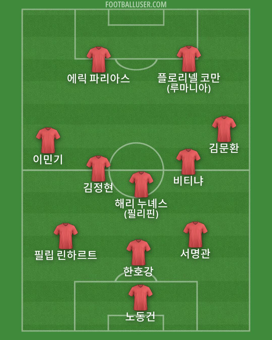 Custom Team Formation 2026