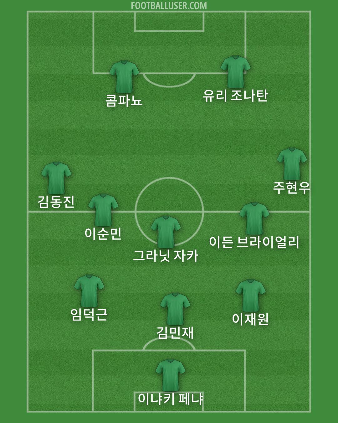 Custom Team Formation 2026