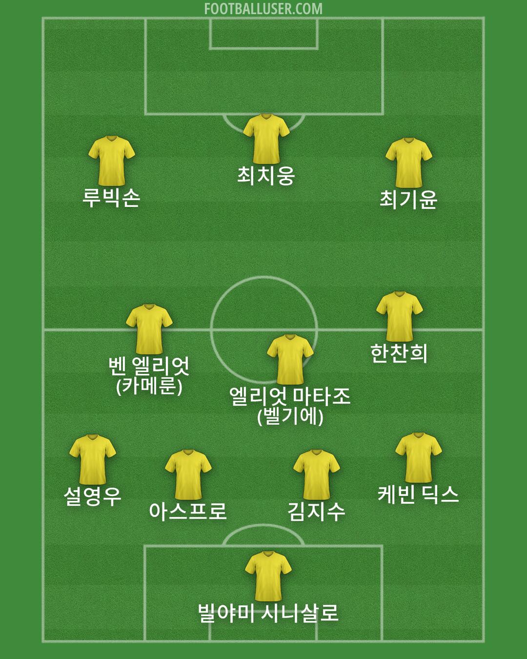 Custom Team Formation 2026