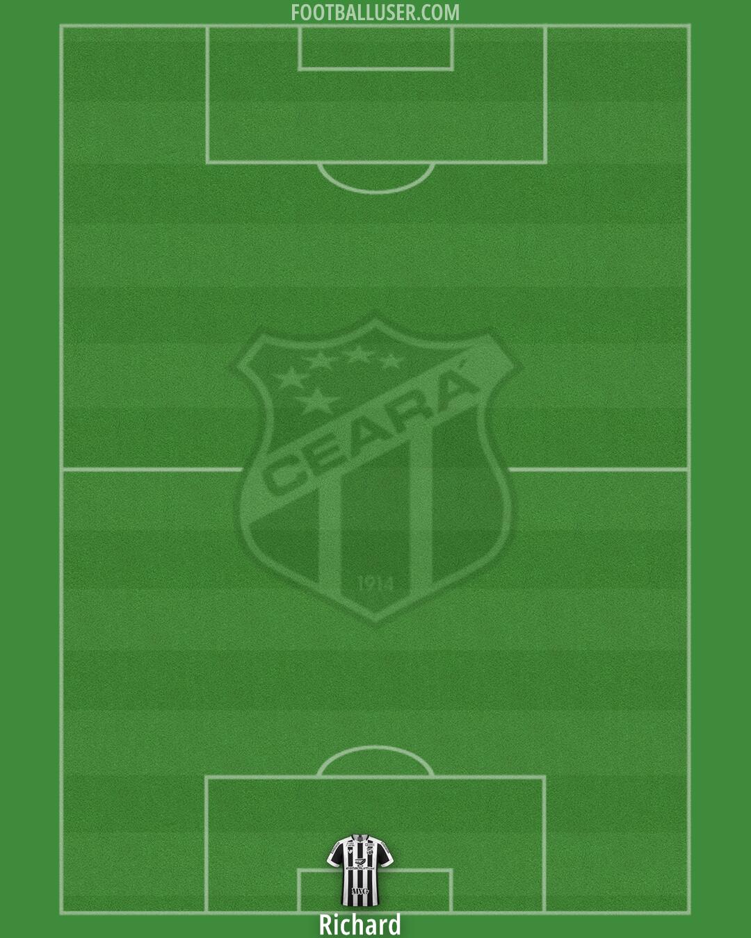 Ceará Formation 2026