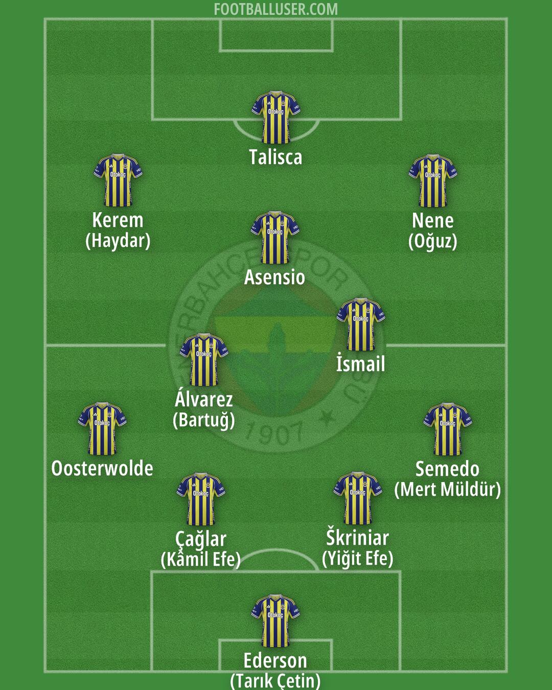 Fenerbahçe Formation 2026