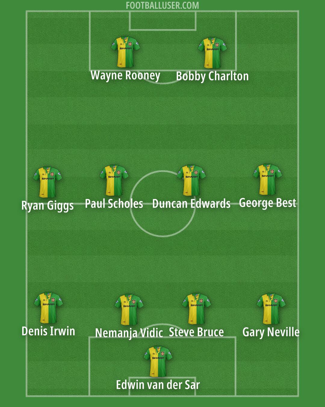 Man Utd Formation 2026