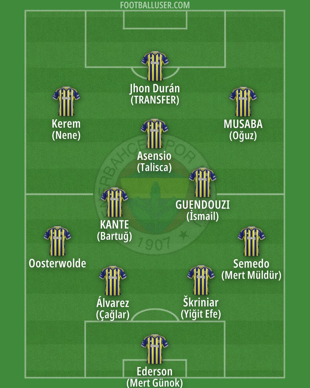 Fenerbahçe Formation 2026