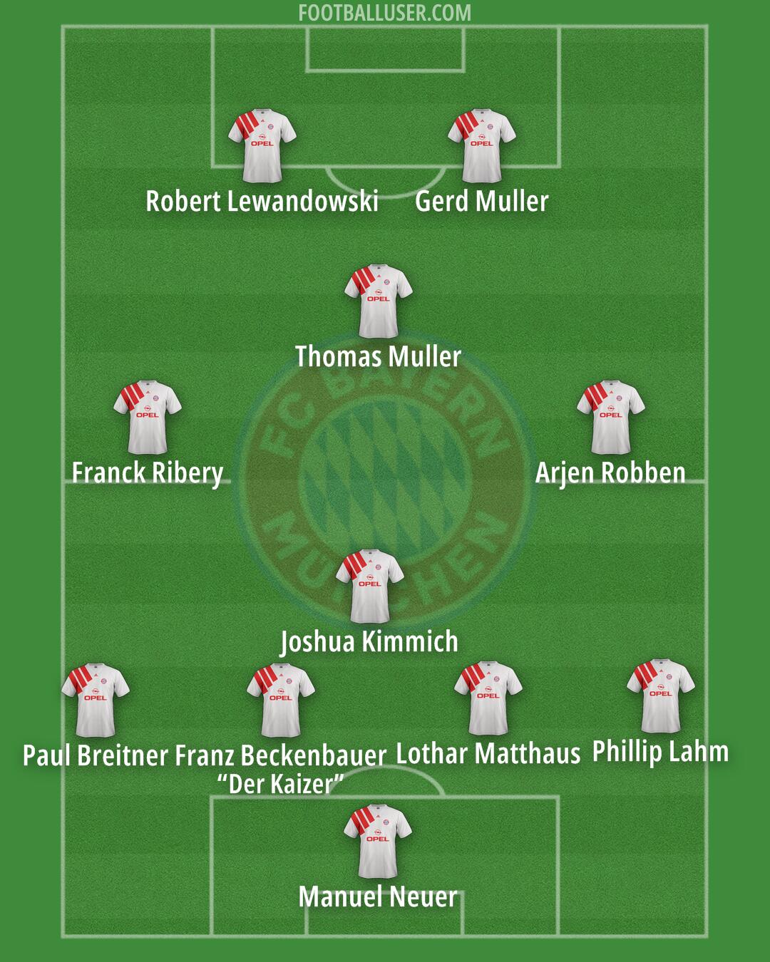 FC Bayern Formation 2026