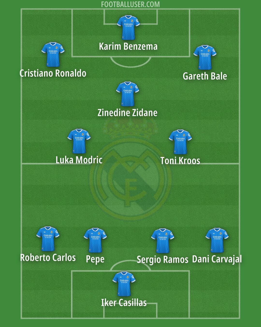 Real Madrid Formation 2026