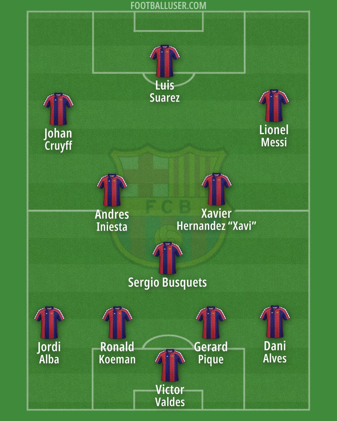 Barcelona Formation 2026