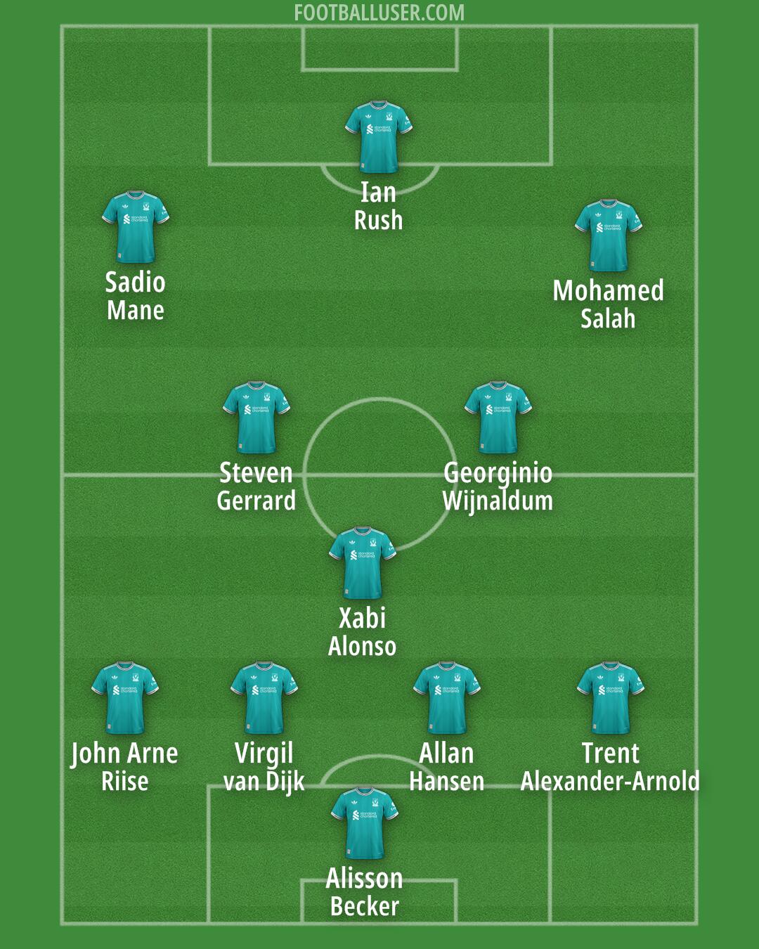 Liverpool Formation 2026