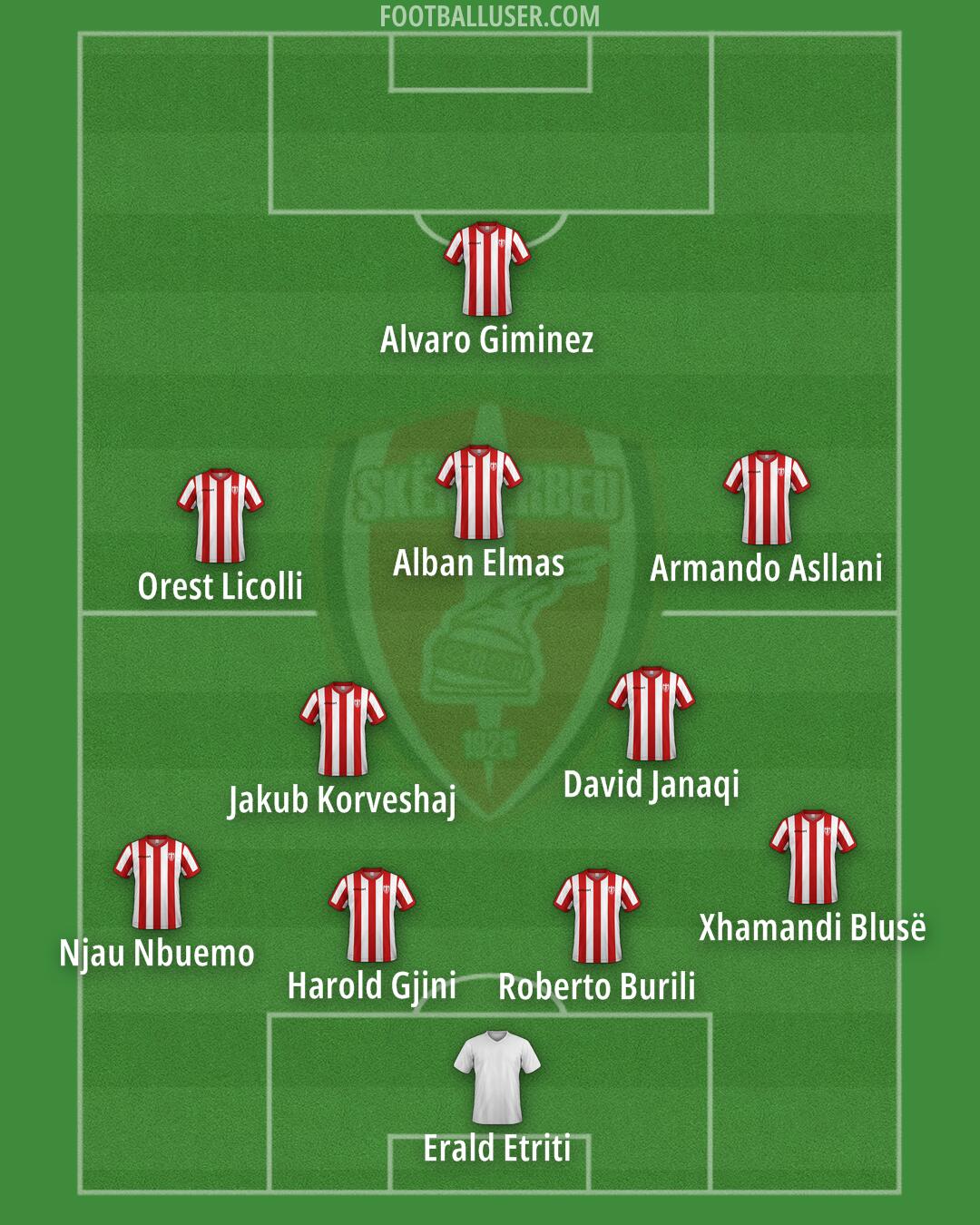 KF Skënderbeu Formation 2026