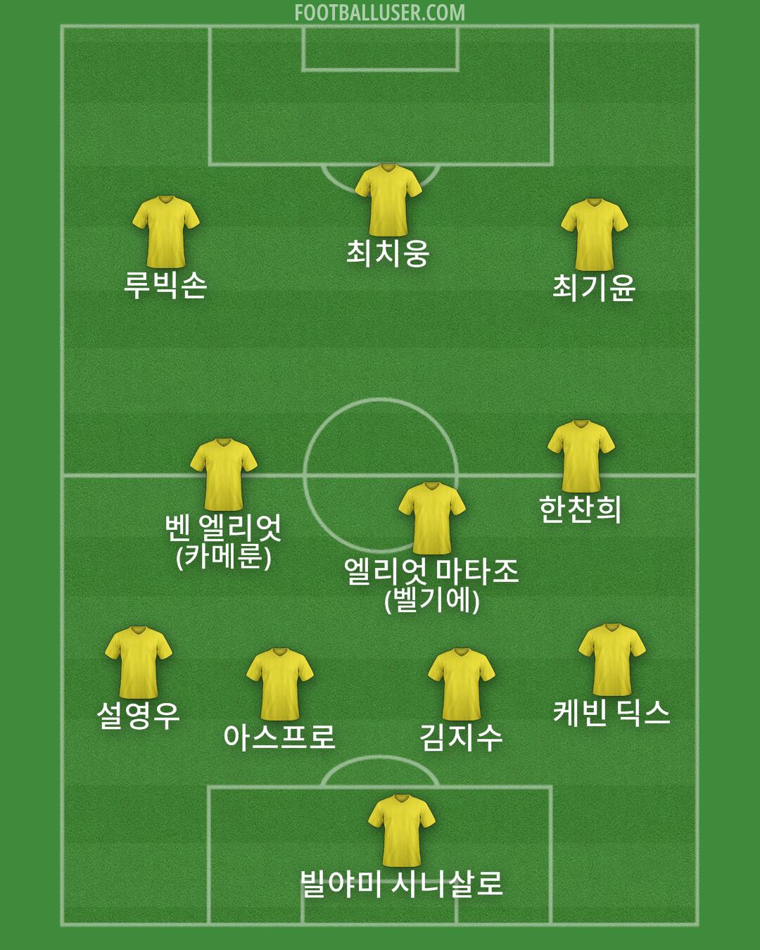 Custom Team Formation 2026