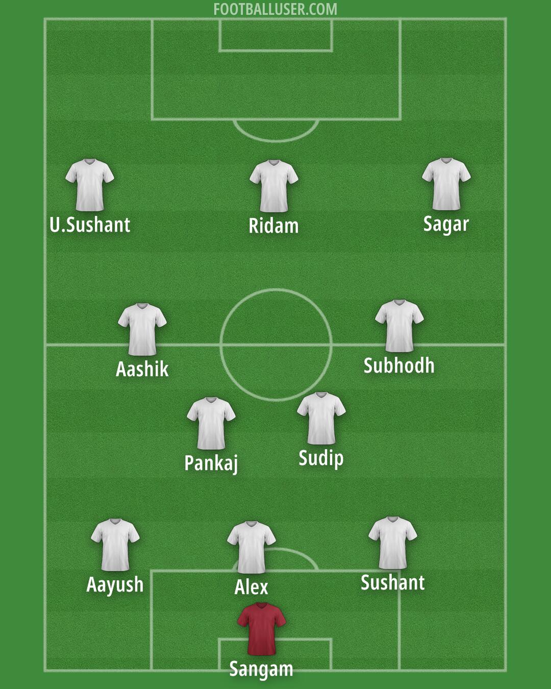 Custom Team Formation 2026