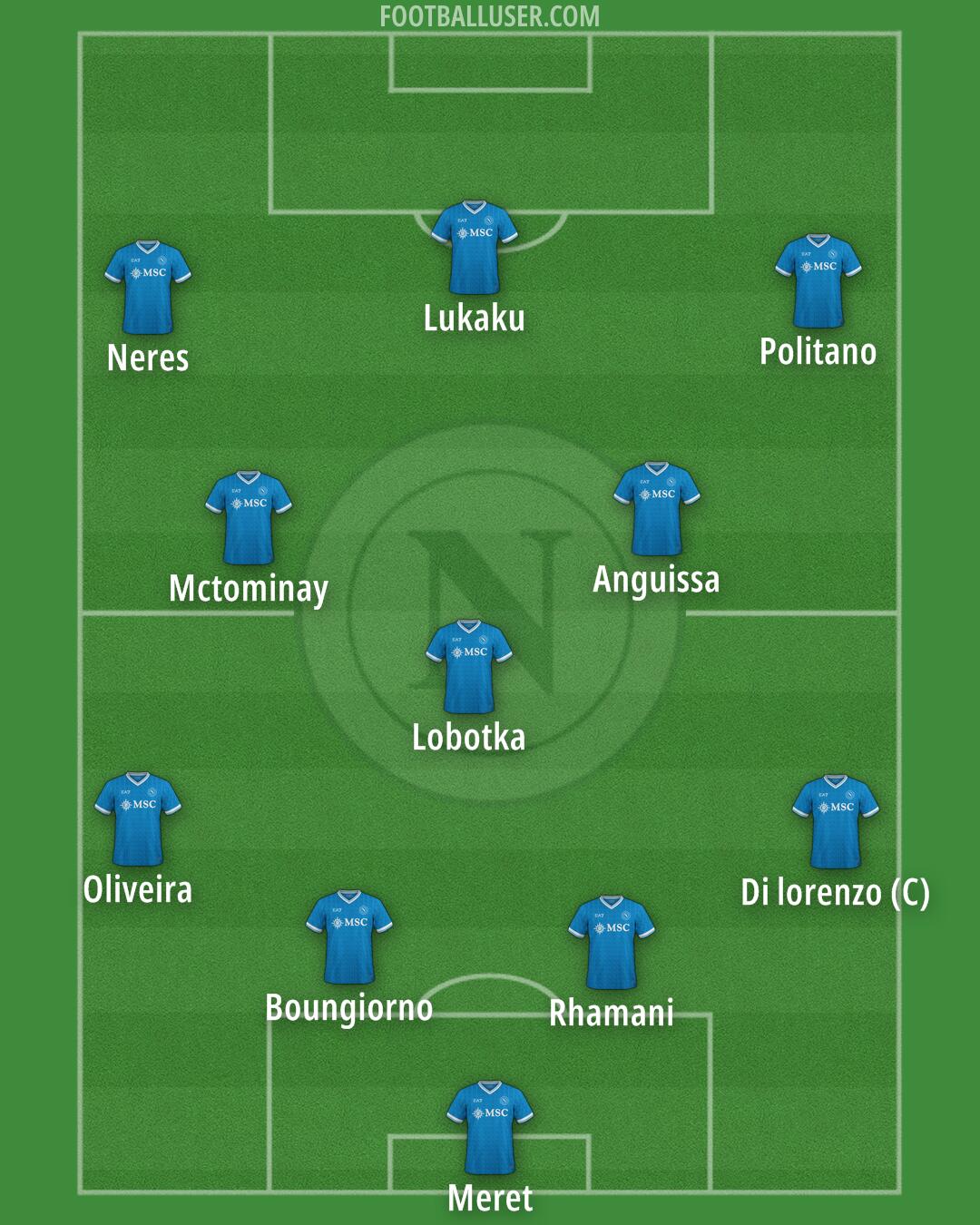 Napoli Formation 2026