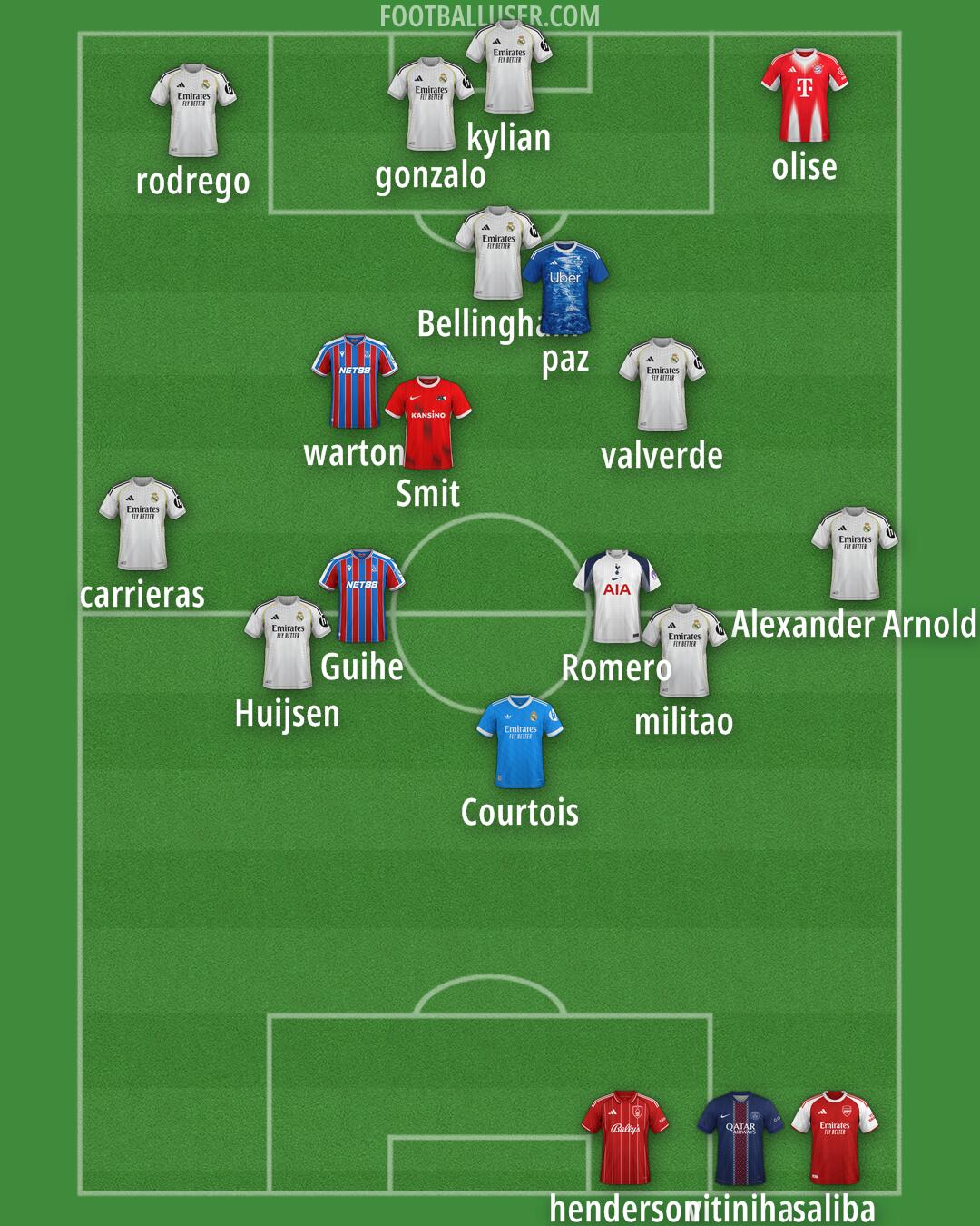 Custom Team Formation 2026