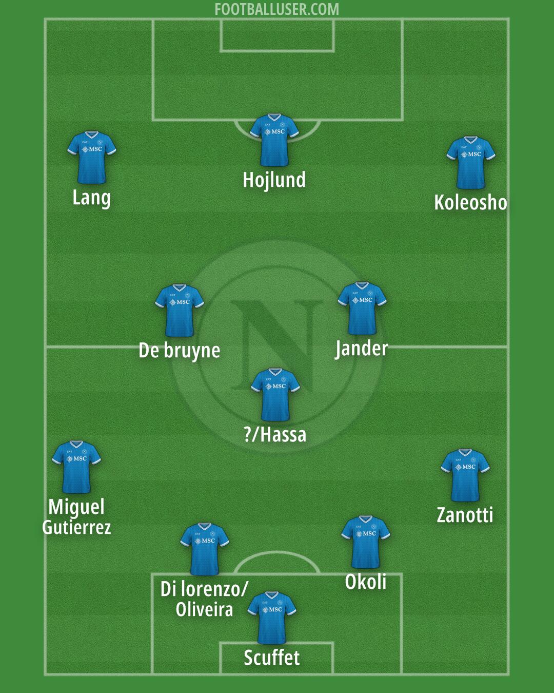 Napoli Formation 2026