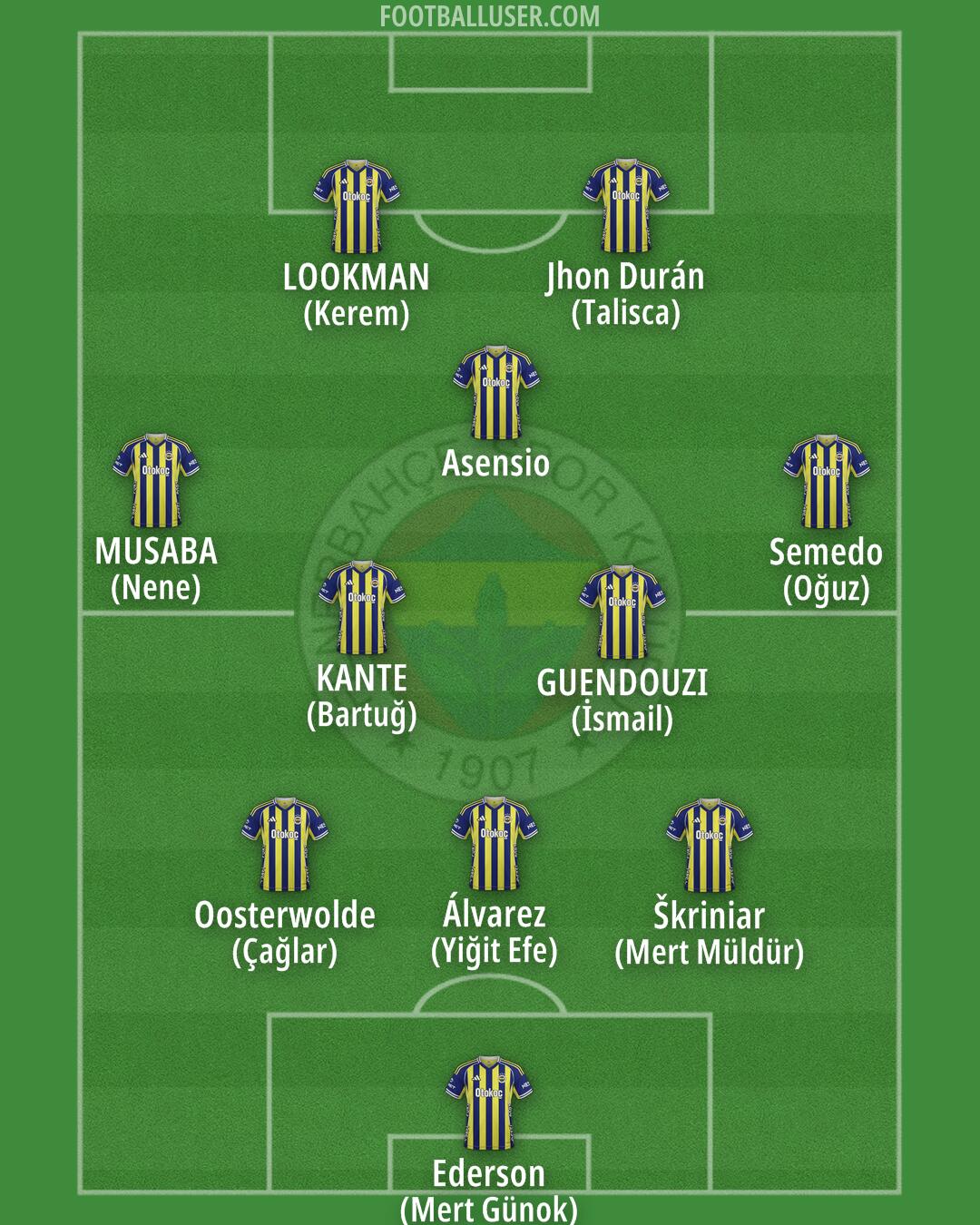 Fenerbahçe Formation 2026