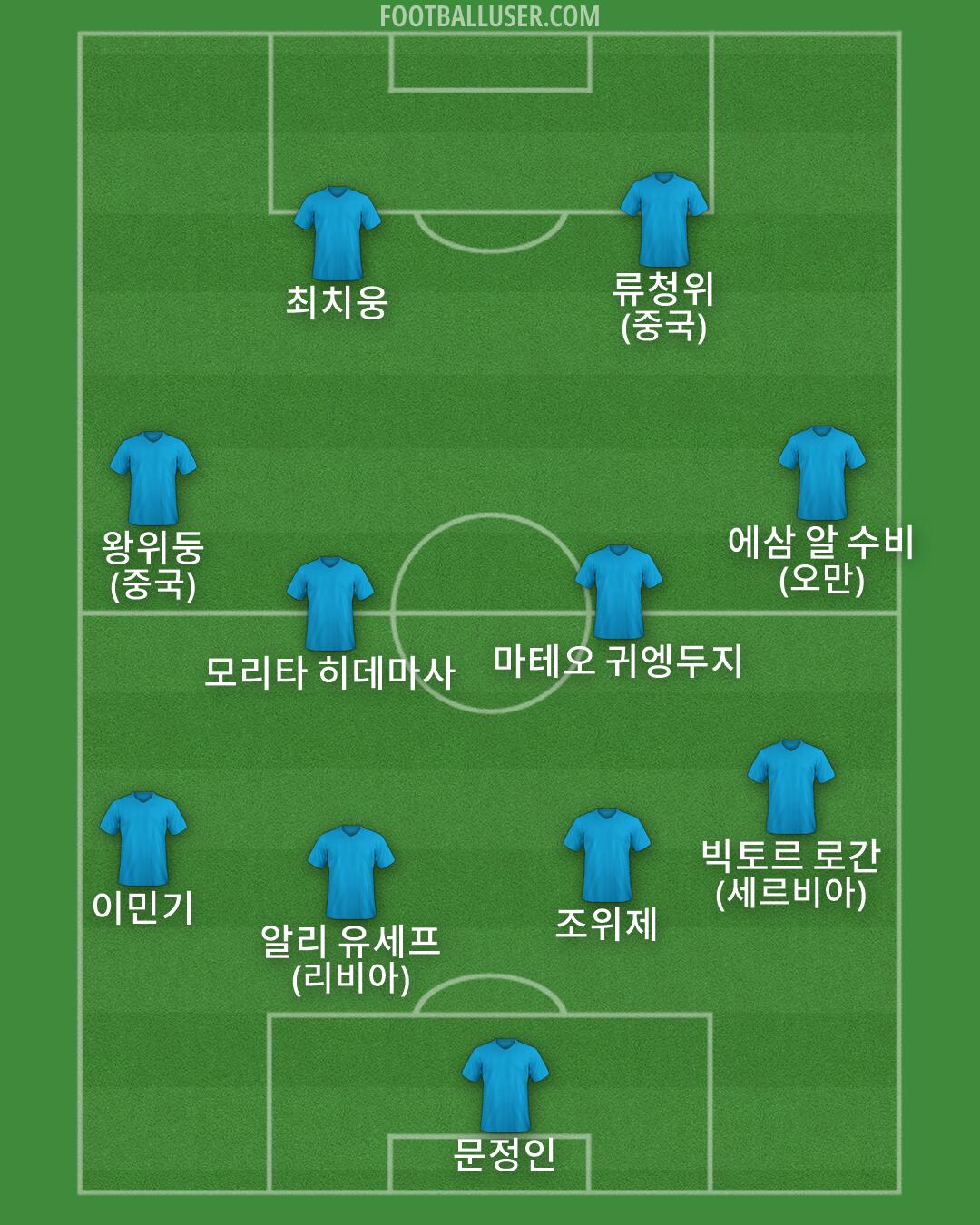 Custom Team Formation 2026