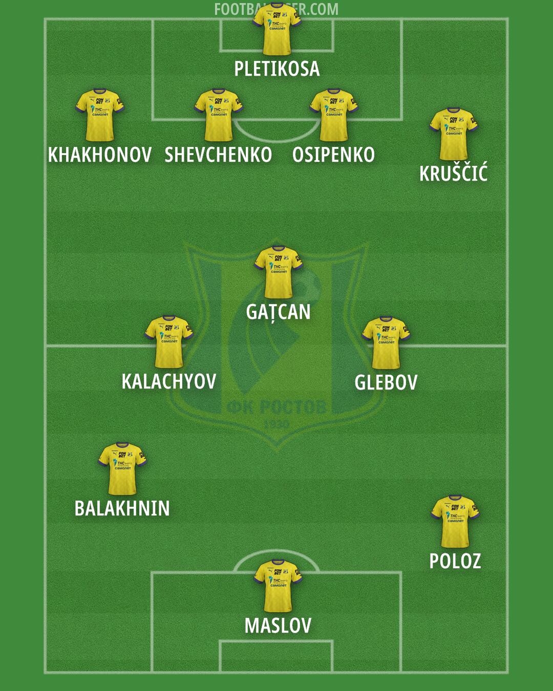 Rostov Formation 2026