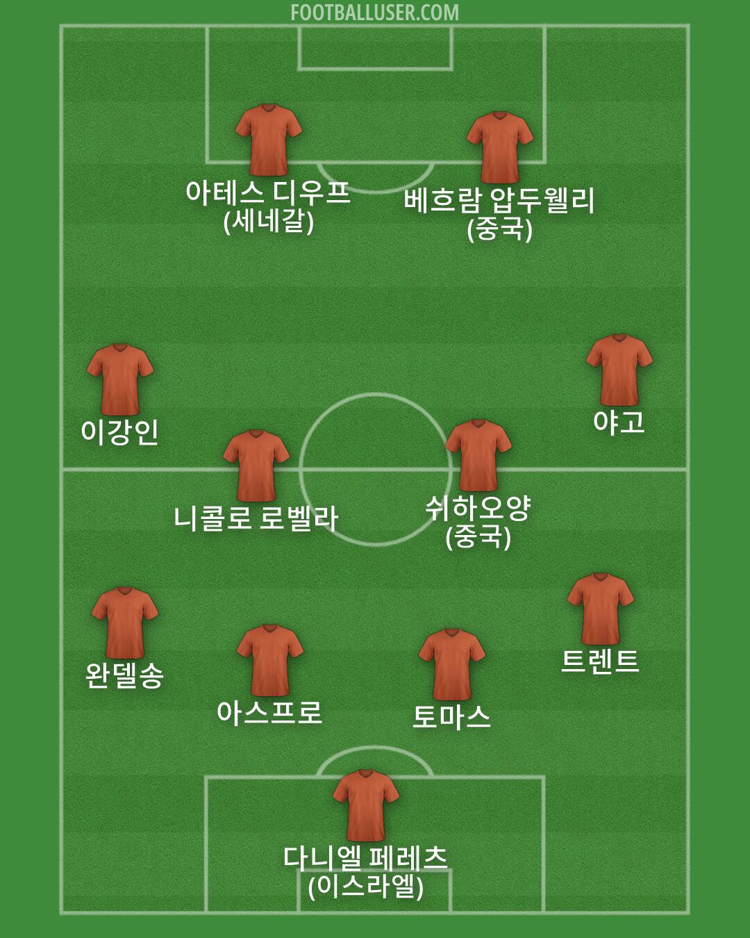 Custom Team Formation 2026