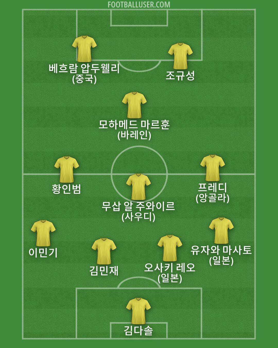 Custom Team Formation 2026