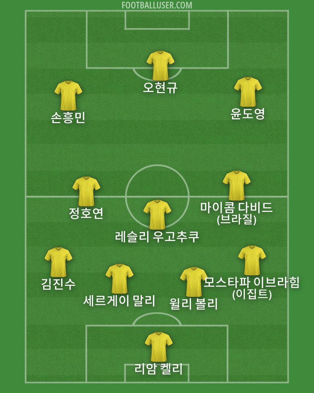 Custom Team Formation 2026