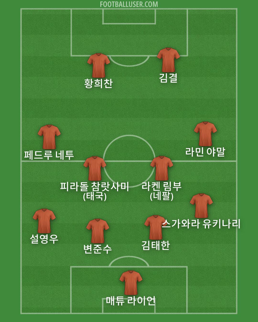 Custom Team Formation 2026