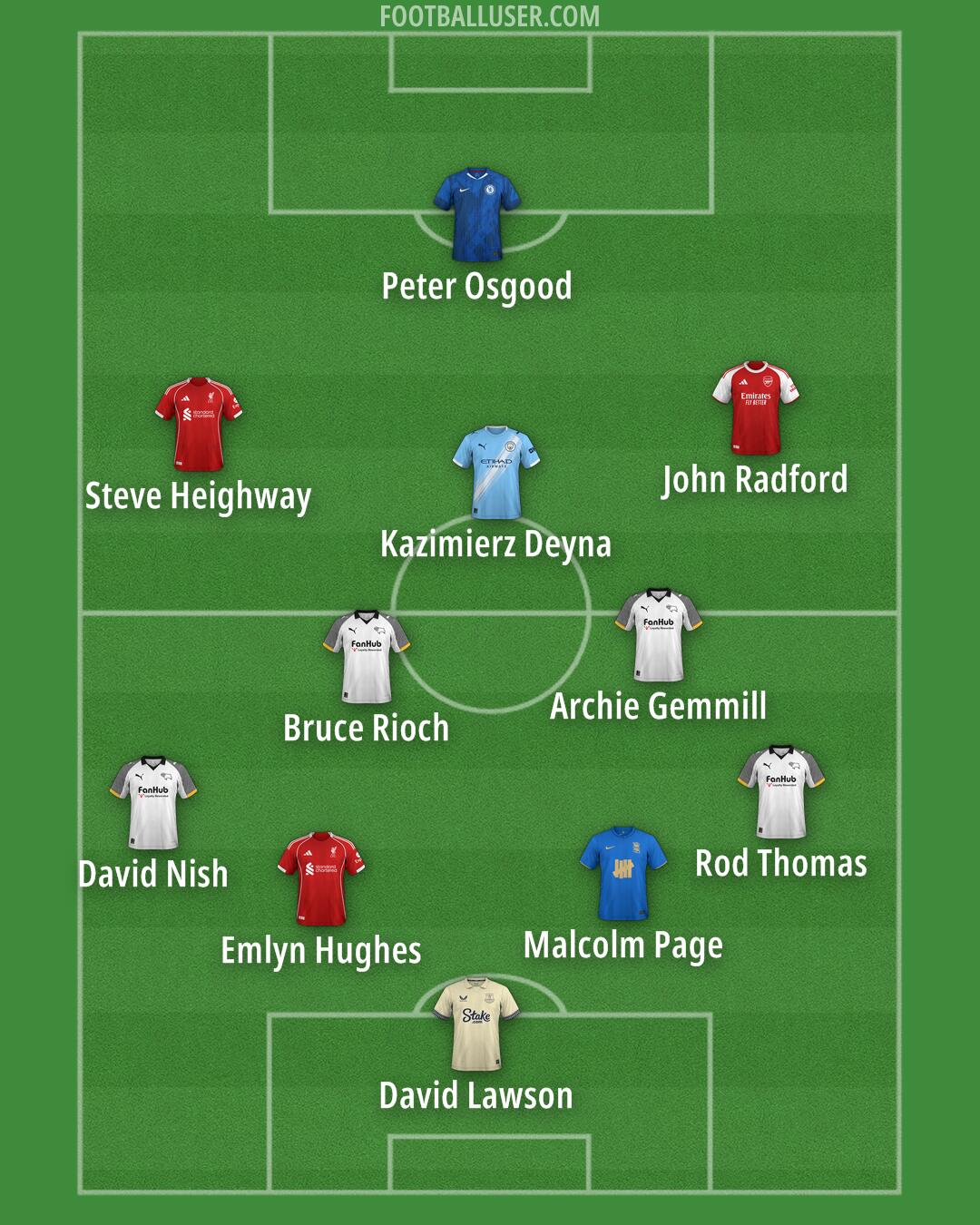 Custom Team Formation 2026