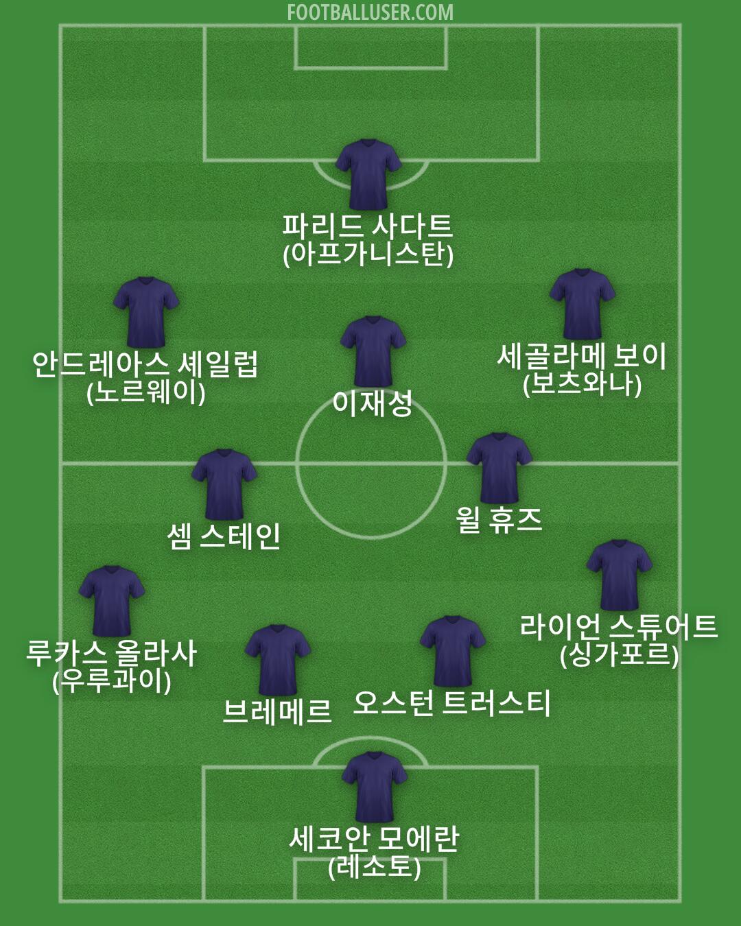 Custom Team Formation 2026