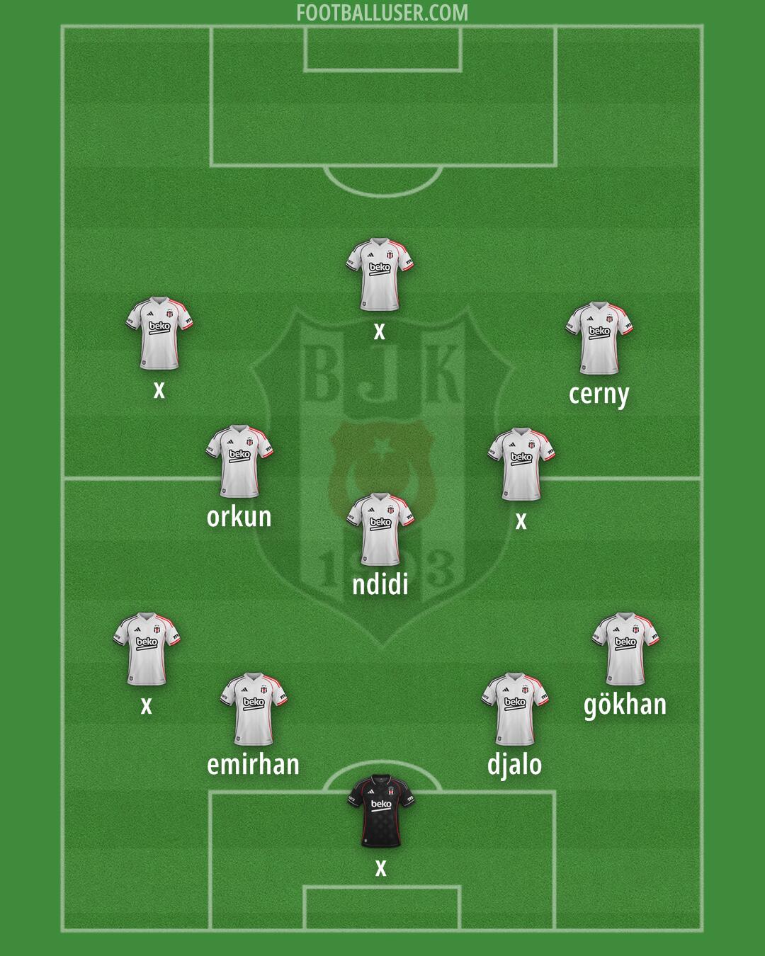 Besiktas Formation 2026