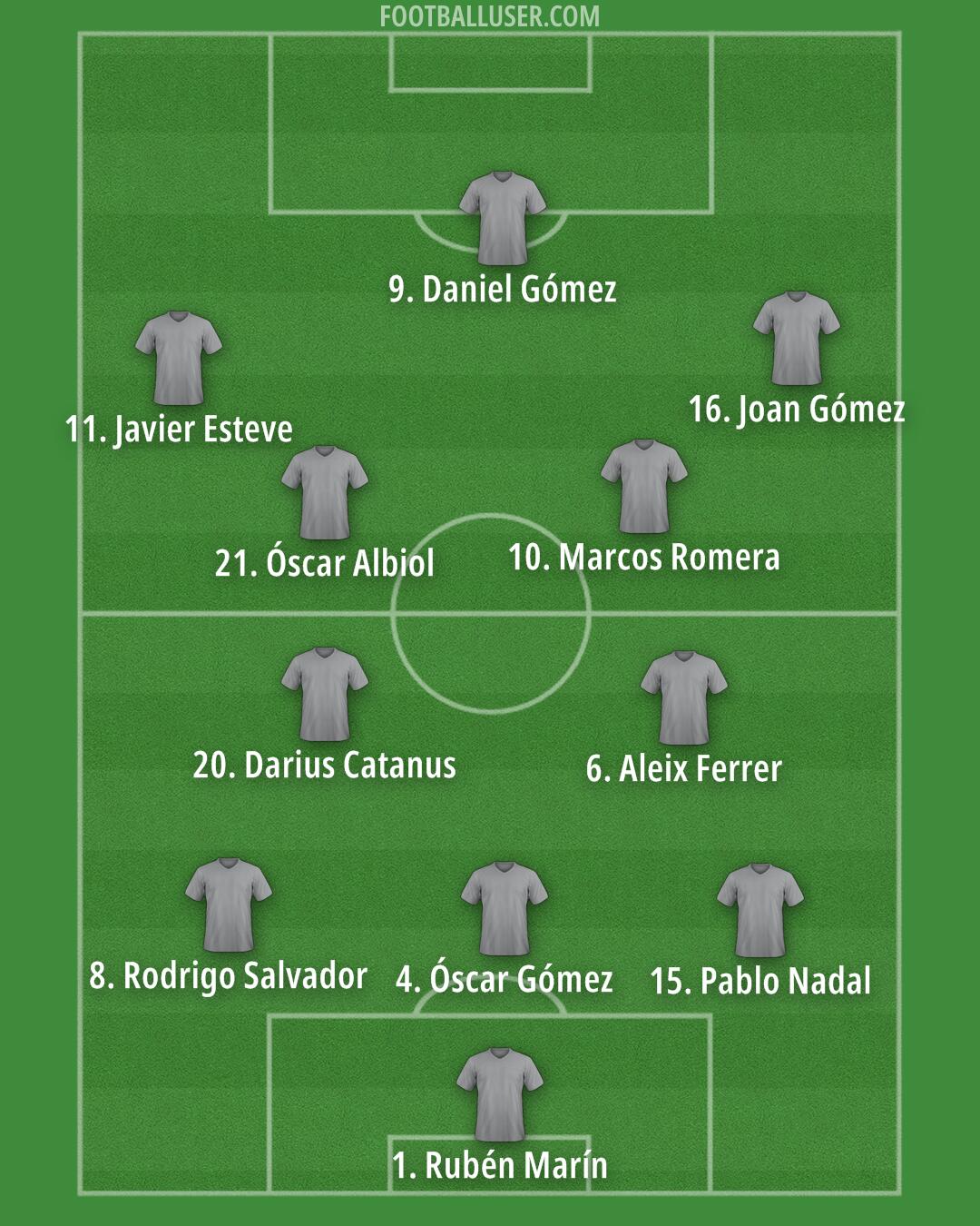 Custom Team Formation 2026