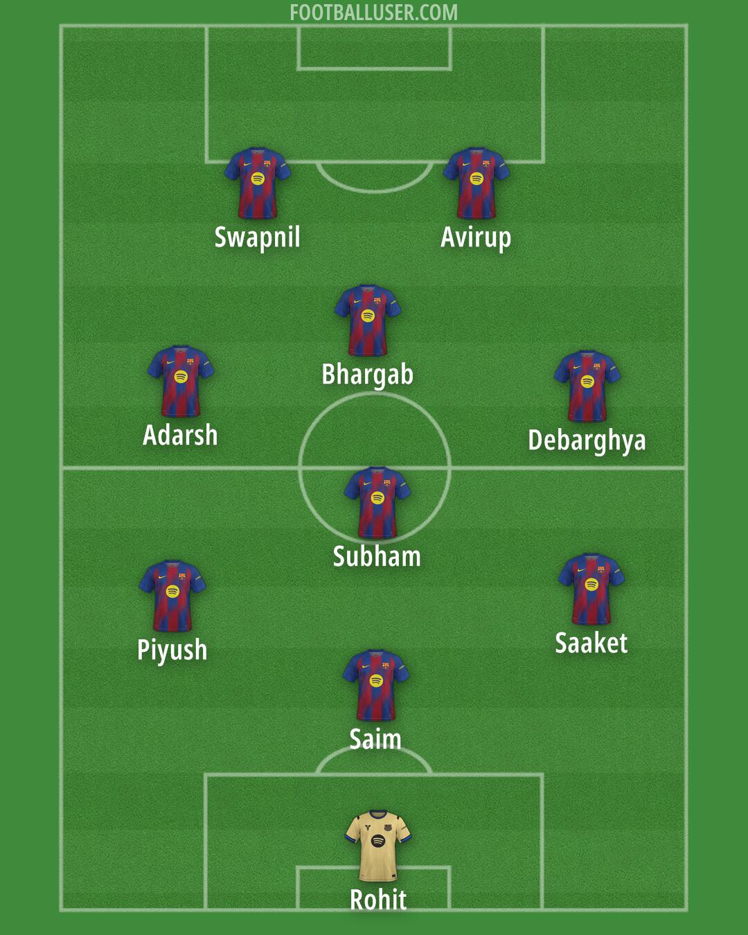 Barcelona Formation 2026