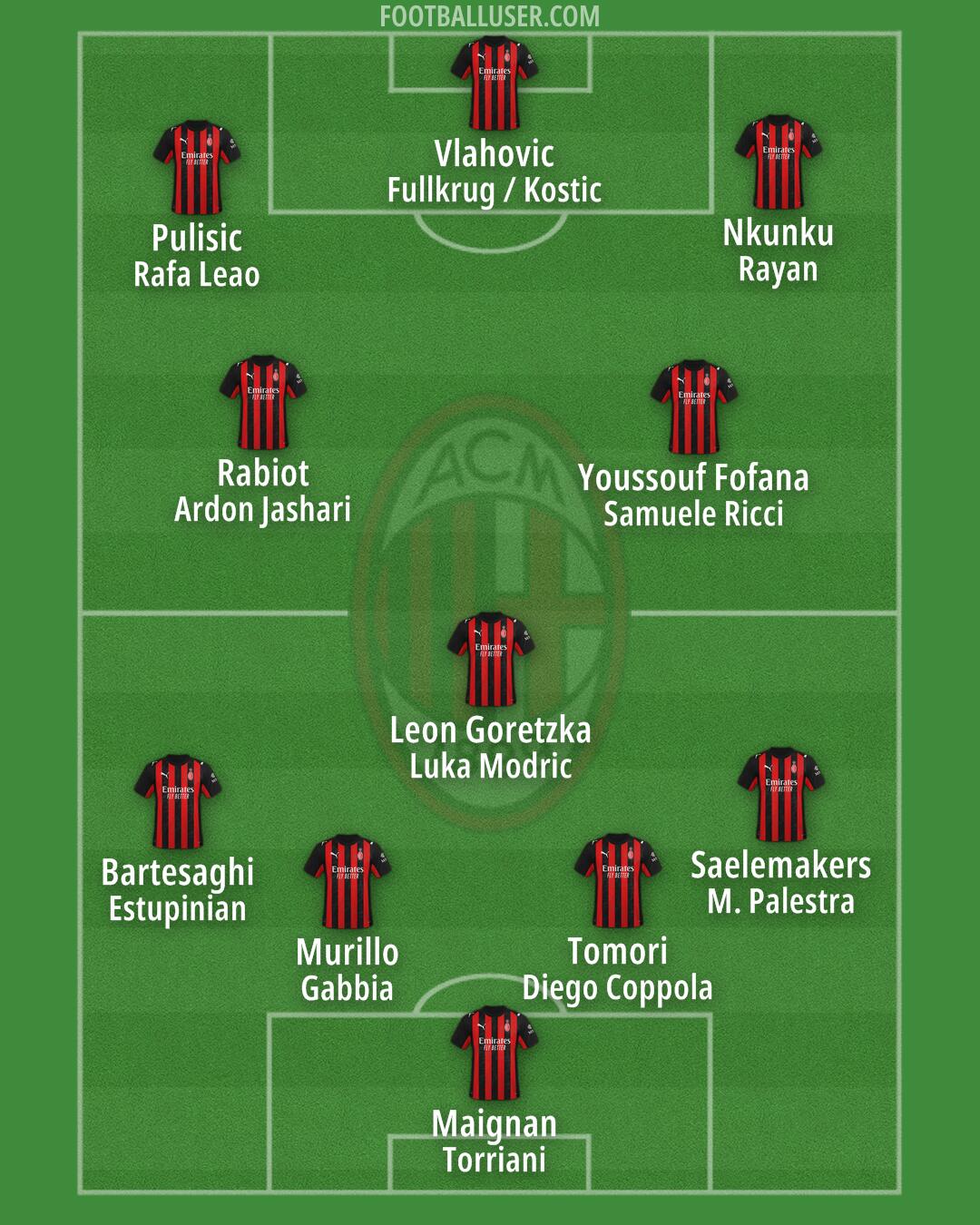 Milan Formation 2026